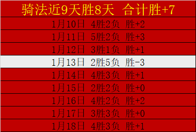 加爾蒂埃無,須擔憂被解,將領導巴黎,PA真人,PA真人平台,PA真人官网,PA真人官方网站