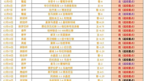 【CBA独家解析】胜负揭晓+比分深度解析大放送！