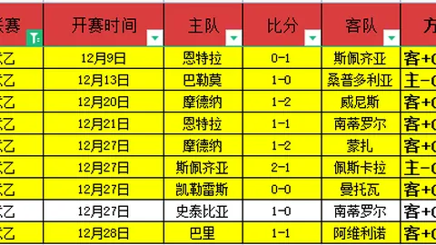 赵继伟仅7中1助奇兵逆袭，高诗岩11分7助攻助力四强晋级