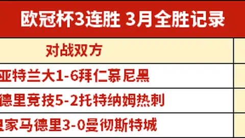 皇马瞄准哪位球星？厄德高力挺维尼修斯：世界之巅，选他理所当然。