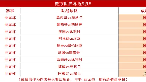 pa真人pa真人官网数据冲到144404引发关注